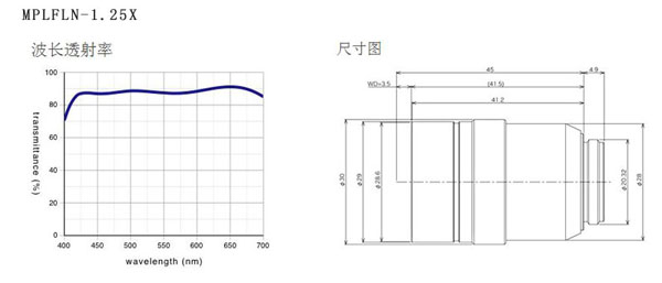 奧林巴斯 平場半復(fù)消色差物鏡 MPLFLN 物鏡