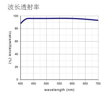 奧林巴斯物鏡 長工作距離平場半復消色差物鏡 LMPLFLN