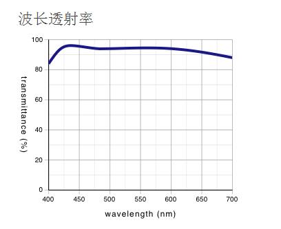 奧林巴斯物鏡 長工作距離平場半復消色差物鏡 LMPLFLN