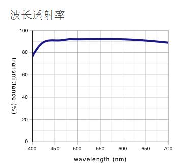 奧林巴斯物鏡 長工作距離平場半復消色差物鏡 LMPLFLN