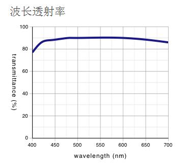 奧林巴斯物鏡 長工作距離平場半復消色差物鏡 LMPLFLN