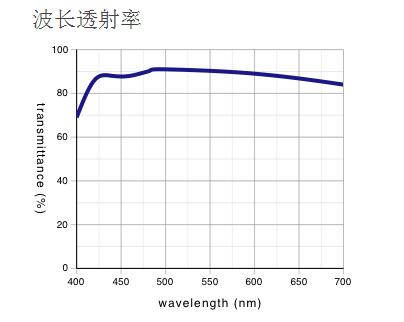 奧林巴斯物鏡 長工作距離平場半復消色差物鏡 LMPLFLN
