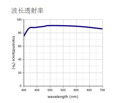 奧林巴斯物鏡 MPLAPON 平場(chǎng)復(fù)消色差物鏡 物鏡