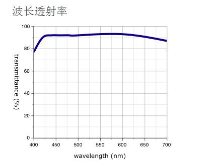 奧林巴斯物鏡 MPLAPON 平場(chǎng)復(fù)消色差物鏡 物鏡