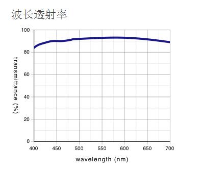 奧林巴斯 反射偏振光用平場(chǎng)半復(fù)消色差物鏡 MPLFLN-BDP