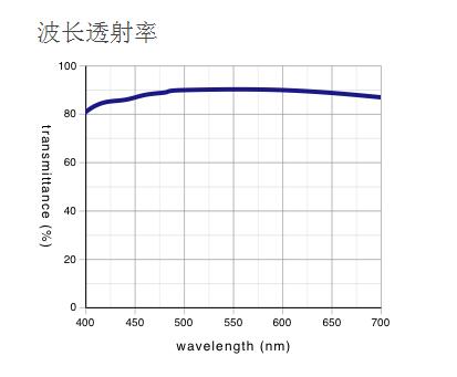 奧林巴斯 反射偏振光用平場(chǎng)半復(fù)消色差物鏡 MPLFLN-BDP