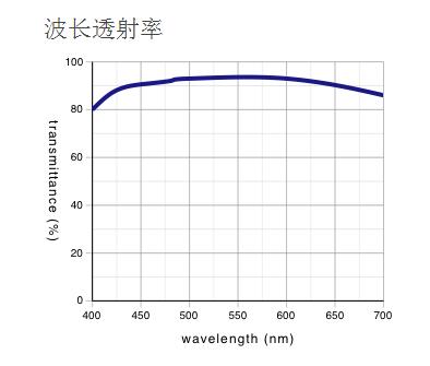 奧林巴斯 反射偏振光用平場(chǎng)半復(fù)消色差物鏡 MPLFLN-BDP
