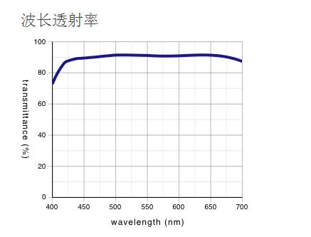 奧林巴斯 液晶長工作距離平場半復消色差物鏡 LCPLFLN-LCD