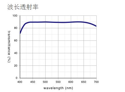 奧林巴斯 液晶長工作距離平場半復消色差物鏡 LCPLFLN-LCD