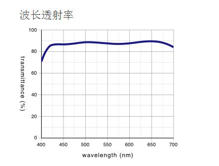 奧林巴斯 液晶長工作距離平場半復消色差物鏡 LCPLFLN-LCD