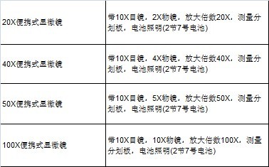 CL-BX 便攜式測(cè)量顯微鏡