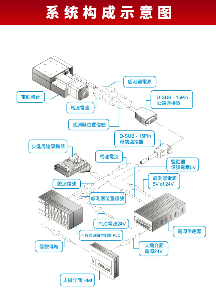 精密微調(diào)電動(dòng)升降臺(tái) 不銹鋼實(shí)驗(yàn)位移滑臺(tái) 高度調(diào)整臺(tái) PT-GZ40